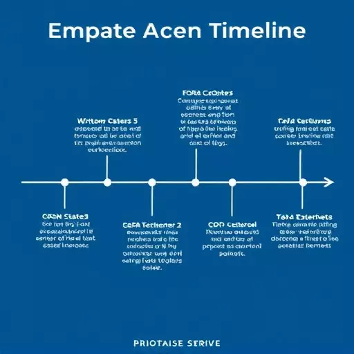 probate timeline expert palo alto california,probate timeline stages,estate settlement process