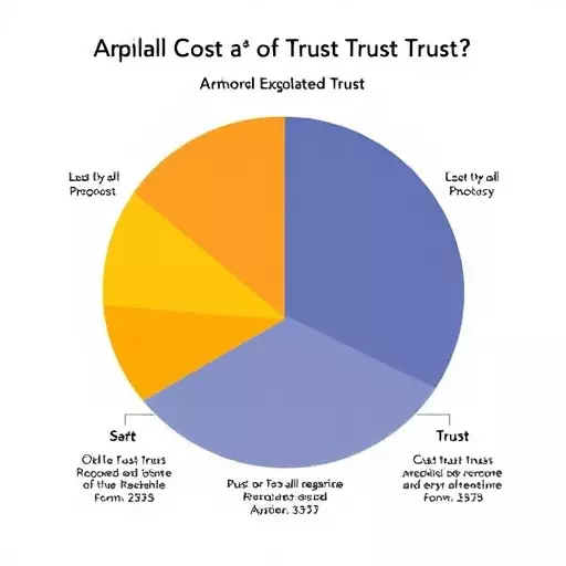 cost of setting up a trust palo alto california,types of trusts and their costs,legal fees for setting up a trust