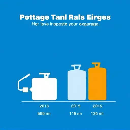 propane tank exchange camden new jersey,propane tank exchange benefits,portable propane tank sizes