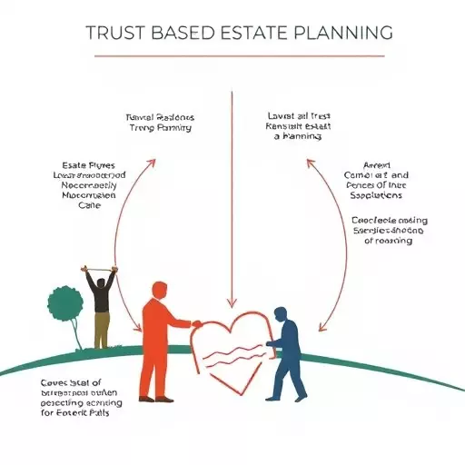 advanced estate planning services palo alto california,advanced estate planning techniques,trust-based estate planning