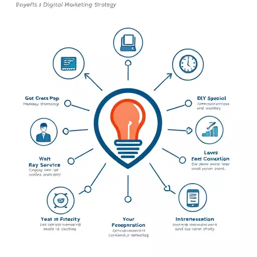 digital marketing strategy toledo,benefits of a digital marketing strategy,challenges in creating a digital marketing strategy