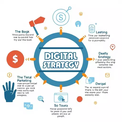 digital marketing strategy toledo,benefits of a digital marketing strategy,challenges in creating a digital marketing strategy