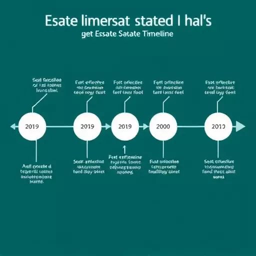 probate timeline expert palo alto california,probate timeline stages,estate settlement process