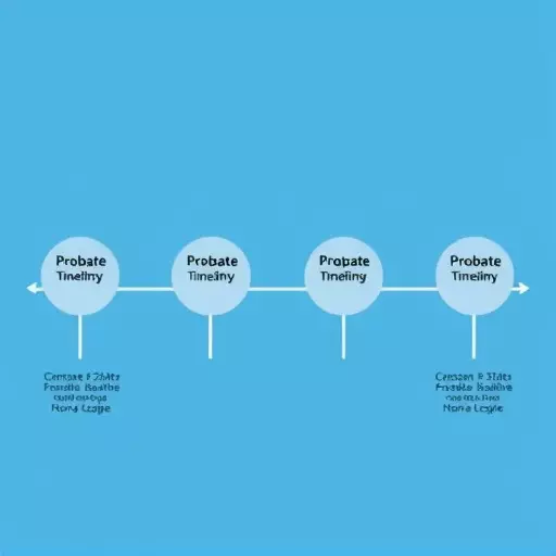 probate timeline expert palo alto california,probate timeline stages,estate settlement process